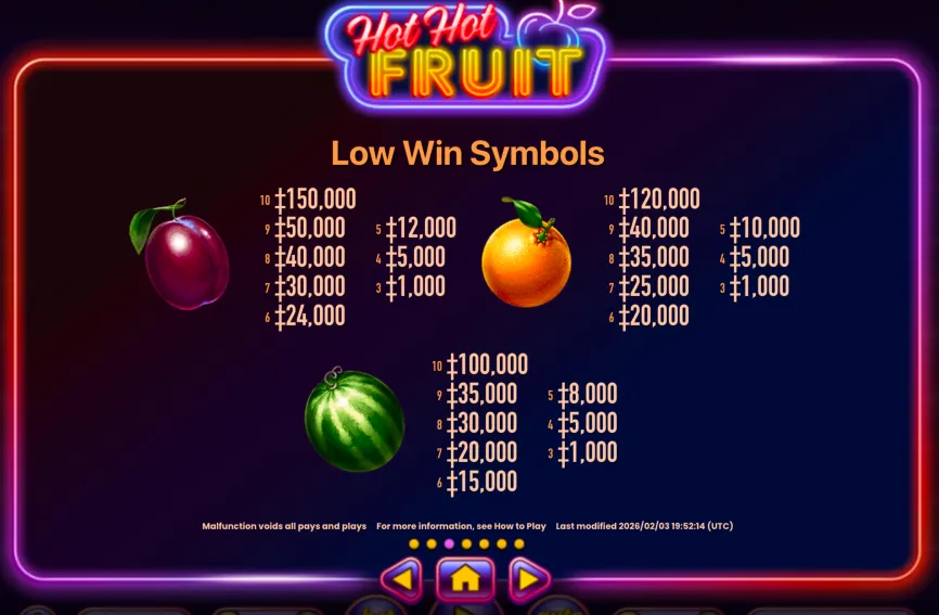 Low Win Symbols